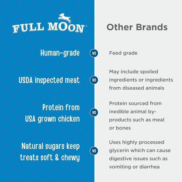 Full Moon® Chicken Fillet Dog Treats 48 Oz | Human Grade, No Corn, No Wheat, No Soy, Glycerin Free, Made in the USA3
