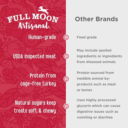 Full Moon® Turkey Cranberry Sausage Dog Treats 12 Oz | Human Grade, No Corn, No Wheat, No Soy, Glycerin Free, Made in the USA4