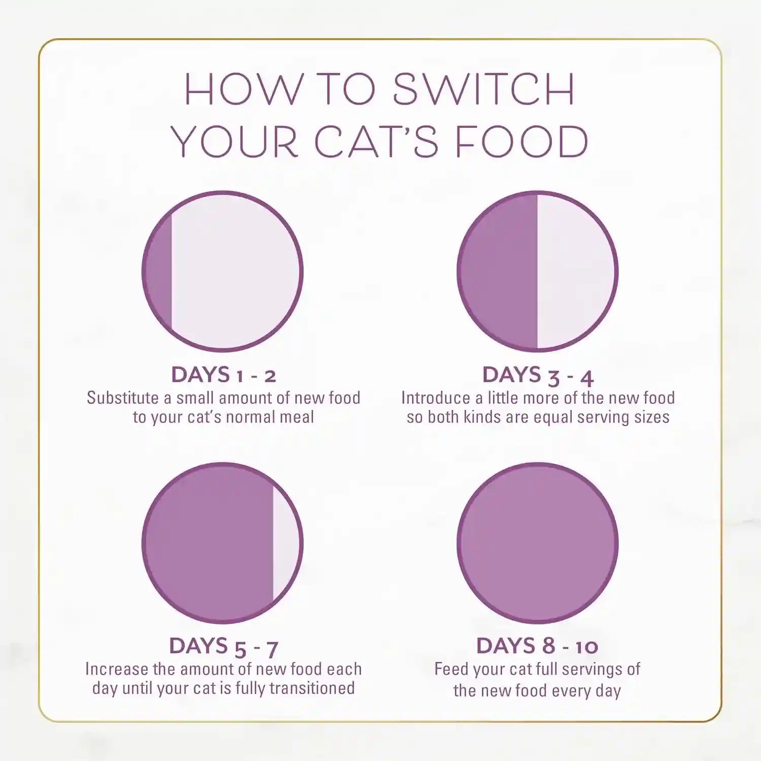 purina-fancy-feast-dry-cat-food-with-savory-farm-raised-chicken-and-turkey-12-lb-bag