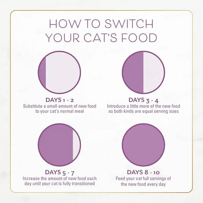 Fancy Feast Purina Farm-Raised Chicken & Turkey Dry Cat Food, 7 Lb. Bag8