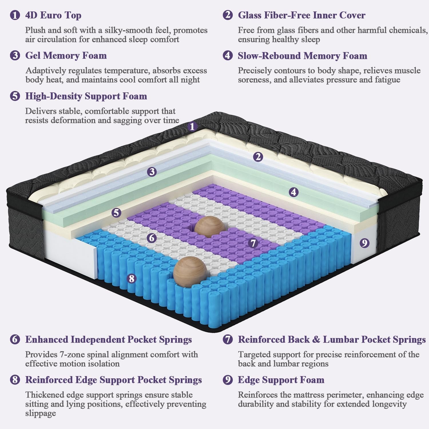 upgraded-luxury-12-inch-hybrid-twin-size-mattress-in-a-box-medium-firm-cooling-gel-memory-foam-pocket-springs-7-zone-support-back-pain-relief-extra-edge-support-certipur-us-365-night-trial