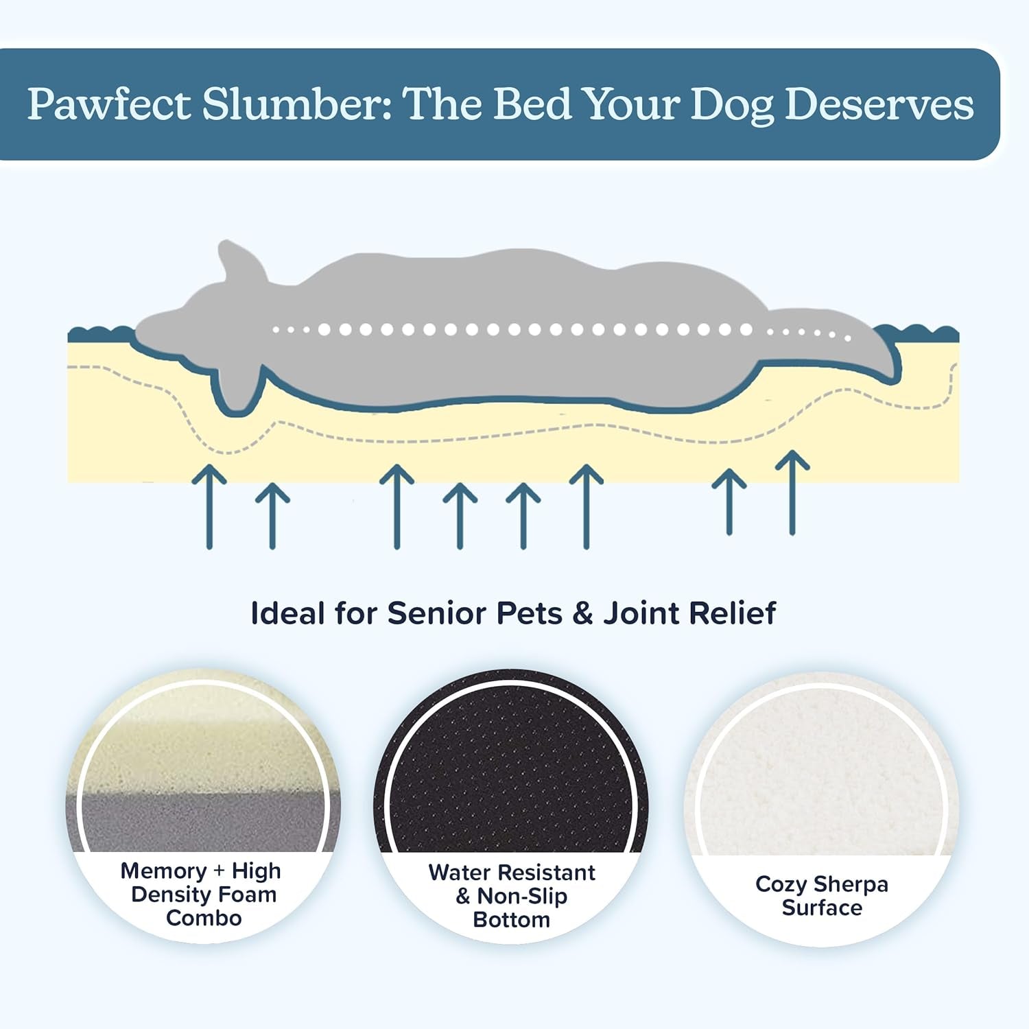 orthopedic-dog-bed-2-layer-memory-foam-crate-mat-with-machine-washable-sherpa-cover-20x15-pet-bed-for-small-dogs-up-to-20lbs-by-petmaker-gray