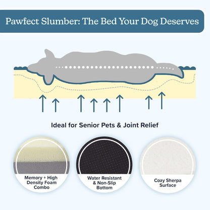 Orthopedic Dog Bed - 2-Layer Memory Foam Crate Mat with Machine Washable Sherpa Cover - 20X15 Pet Bed for Small Dogs up to 20Lbs by PETMAKER (Gray)5