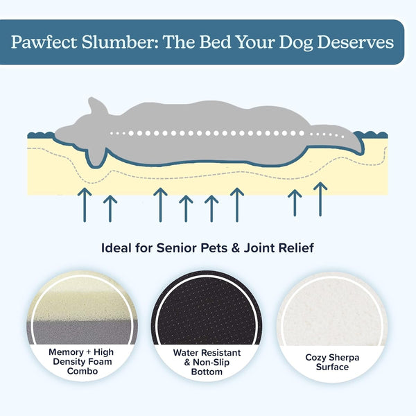 Orthopedic Dog Bed - 2-Layer Memory Foam Crate Mat with Machine Washable Sherpa Cover - 20X15 Pet Bed for Small Dogs up to 20Lbs by PETMAKER (Gray)5