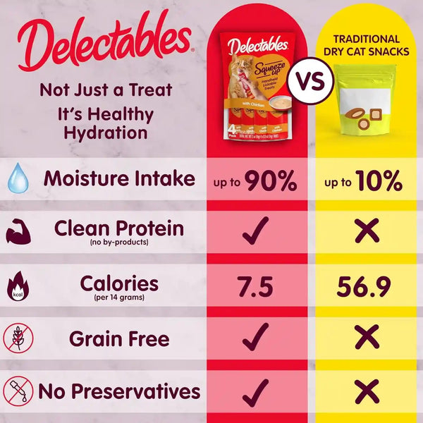 Delectables Squeeze up Creamy Squeezable Puree, Lickable Wet Cat Treats, Grain Free, No Added Fillers, No By-Products, No Added Preservatives, 0.5 Ounces Tube Tuna & Salmon with Catnip, 32 Tubes Total4