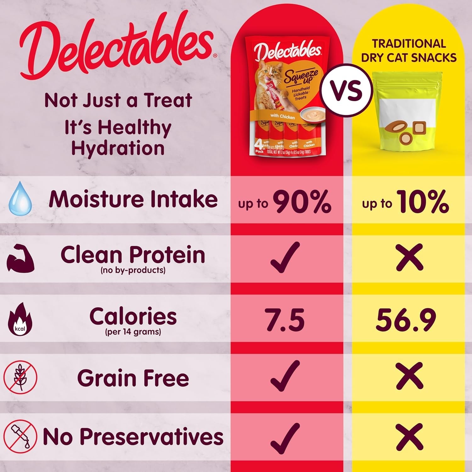 delectables-squeeze-up-creamy-squeezable-puree-lickable-wet-cat-treats-grain-free-no-added-fillers-no-by-products-no-added-preservatives-0-5-ounces-senior-chicken-32-tubes-total