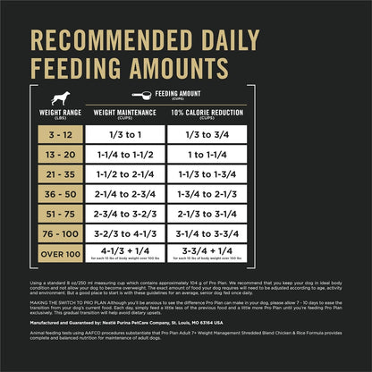 Purina Pro Plan Adult 7 plus Weight Management Shredded Blend Chicken and Rice Formula Senior Dog Food - 6 Lb. Bag8