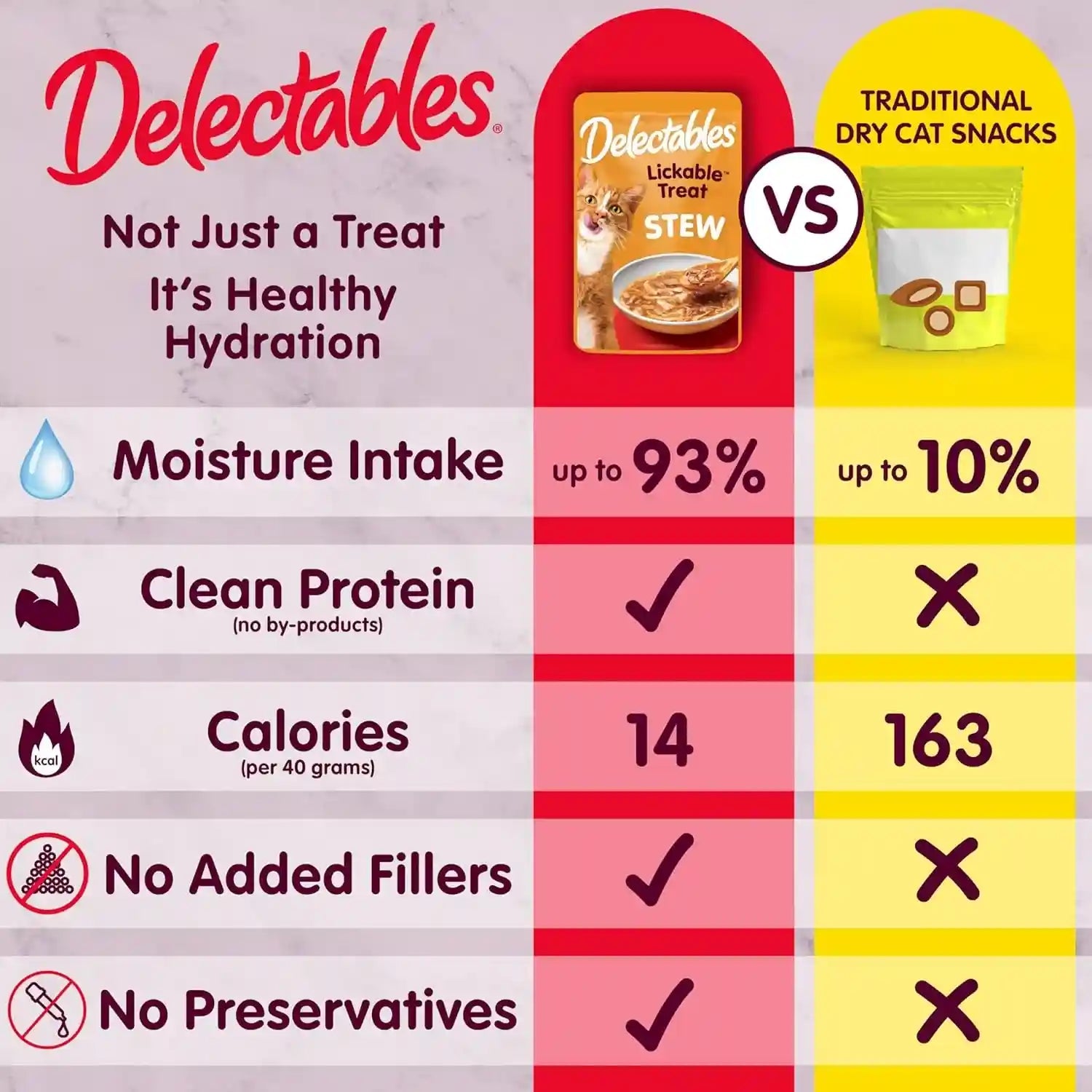 delectables-lickable-treat-stew-wet-cat-treat-variety-pack-food-topper-hydrating-grain-free-no-fillers-no-by-products-no-added-preservatives-1-4oz-pouch-12ct