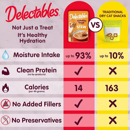 Delectables Lickable Treat Stew Wet Cat Treat Variety Pack, Food Topper, Hydrating, Grain-Free, No Fillers, No By-Products, No Added Preservatives, 1.4Oz Pouch, 12Ct4