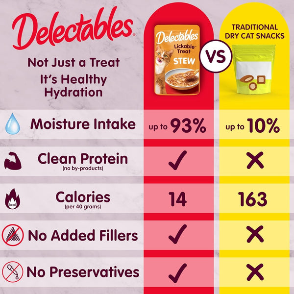 Delectables Lickable Treat Stew Wet Cat Treat with Real Tuna & Whitefish, Food Topper, Hydrating, Grain-Free, No Fillers, No By-Products, No Added Preservatives, 1.4Oz Pouch, 12Ct4