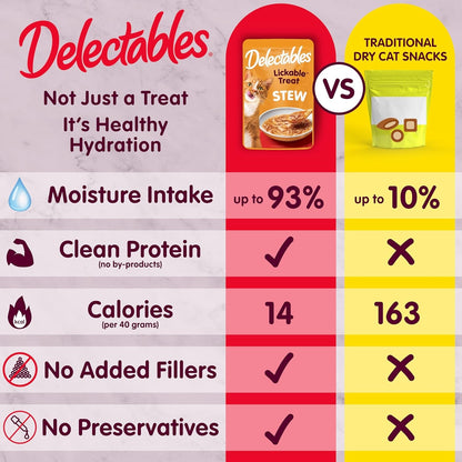Delectables Lickable Treat Stew Senior 10+ Wet Cat Treat with Real Chicken, Food Topper, Hydrating, Grain-Free, No Fillers, No By-Products, No Added Preservatives, 1.4Oz Pouch, 12Ct4