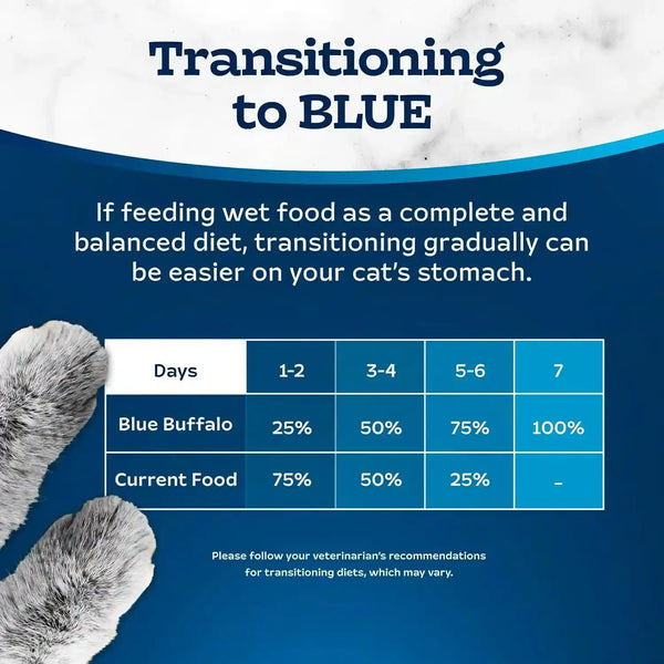 Blue Buffalo Tastefuls Wet Cat Food Paté Variety Pack (Chicken, Turkey & Chicken, Ocean Fish & Tuna) for Adult Cats, Made with Natural Ingredients, 5.5-Oz. Each (24 Cans)8