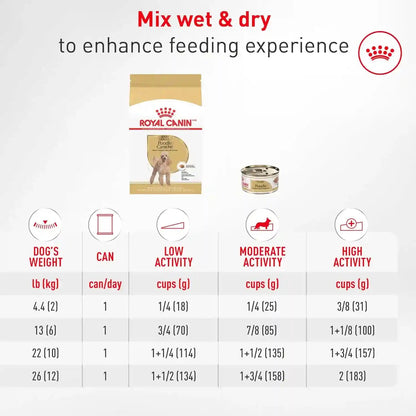 ROYAL CANIN Breed Breed Health Nutrition Poodle Adult Dry Dog Food10