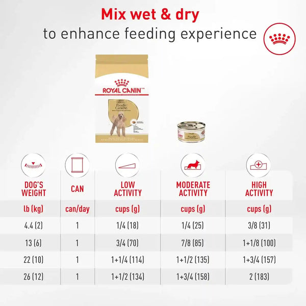ROYAL CANIN Breed Breed Health Nutrition Poodle Adult Dry Dog Food10