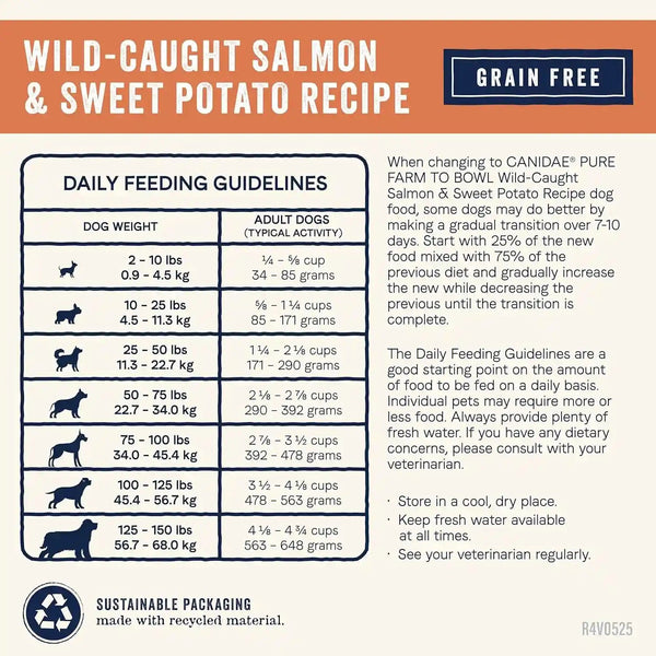 Canidae Pure Farm to Bowl Dry Dog Food - Balanced Nutrition for Adult Dogs - Limited Ingredient Formula - Grain, Wheat & Soy-Free - 22 Lb - Wild-Caught Salmon & Sweet Potato Recipe10