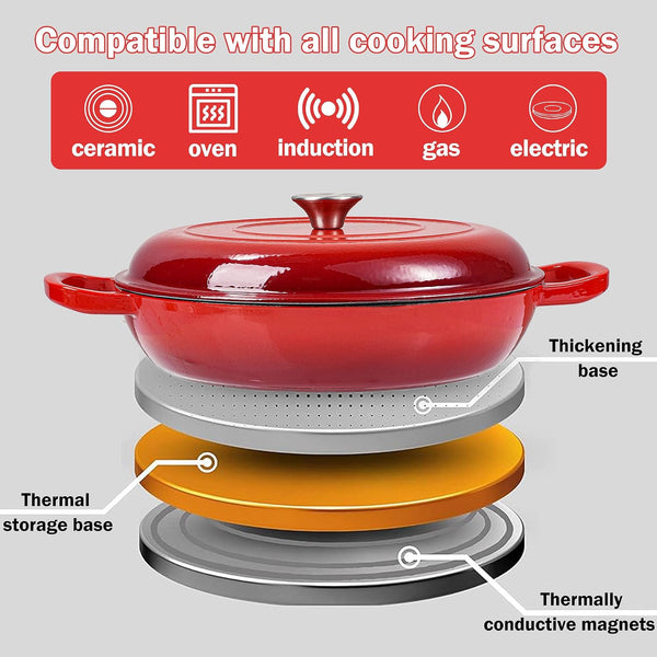 3.5 Quart Enamel Cast Iron Dutch Oven Pot with Lid – Enameled Cookware for Baking, Roasting, and Braising – Durable Cast Iron Pot for Stove Top and Oven Use7