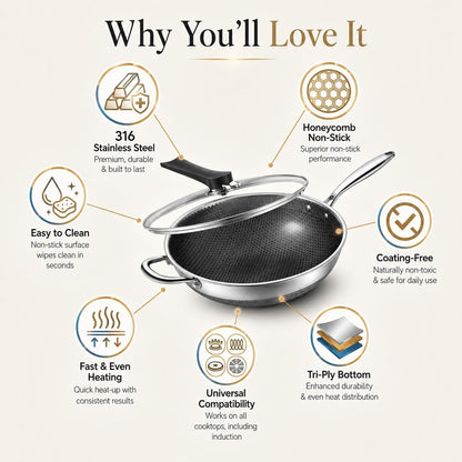 Wok Pan,Honeycomb Stainless Steel Wok Pan with Lid, 13.3 Inch Hybrid Nonstick Stir Fry Pan Flat Bottom, Induction Compatible, Dishwasher Safe, No Seasoning Needed (Serves 3-4)2