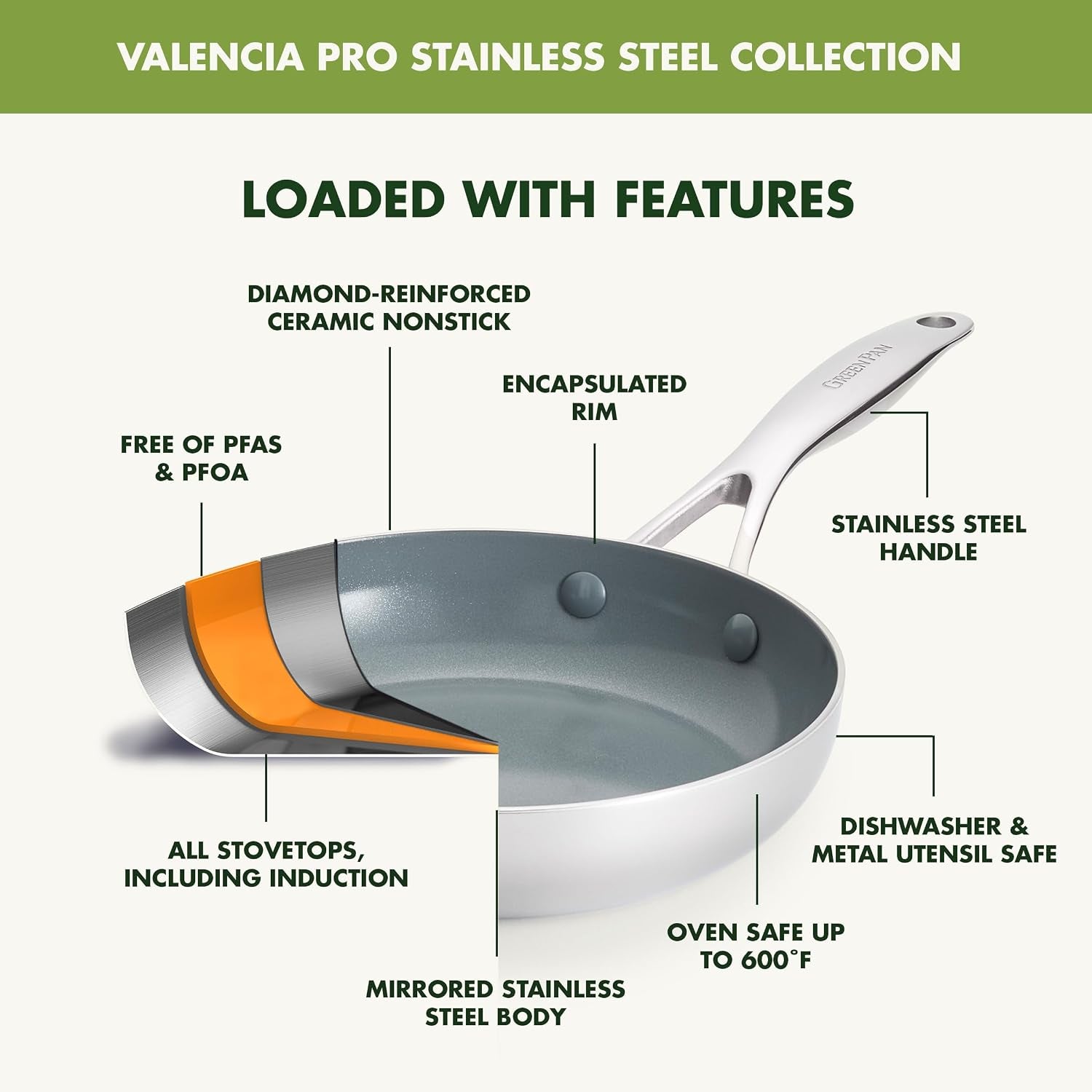 valencia-pro-tri-ply-stainless-steel-8-10-frying-pan-skillet-set-pfas-free-ceramic-nonstick-coating-induction-ready-cookware-all-cooktops-eggs-omelets-dishwasher-oven-safe-600f