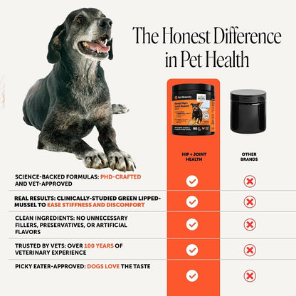 Pet Honesty Vet Recommended Hip and Joint Supplement for Dogs, 90 Count | Advanced Strength Dog Joint Supplement with Glucosamine Chondroitin, Chicken, Supports Mobility, Eases Stiffness5