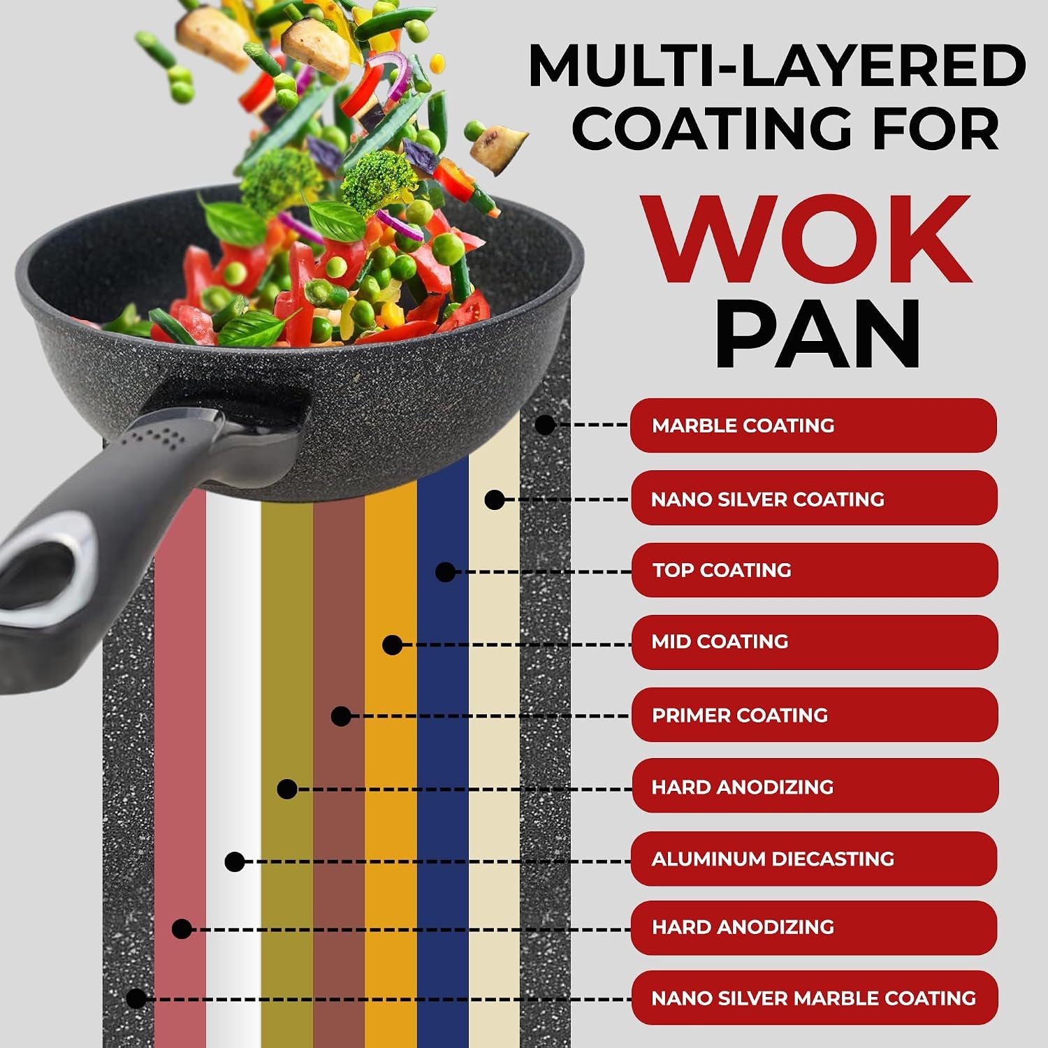 home-n-kitchenware-nonstick-ceramic-wok-frying-pan-premium-9-layered-cookware-korean-marble-coated-easy-to-clean-cast-aluminum-induction-ready-for-saute-stir-fry-eggs-fried-rice-12-5-inch