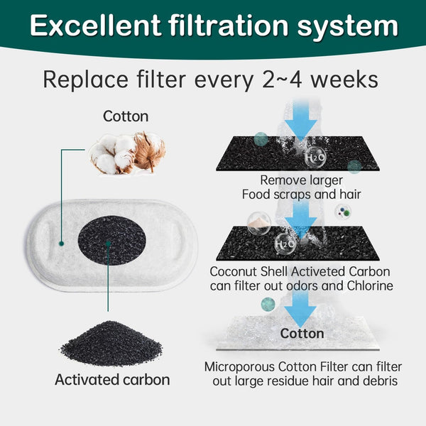 Cat Water Fountain Filter 16Pcs Fit 101Oz/3L Stainless Steel Pet Fountain | Cat Fountain Replacement Filters for 67Oz/2L, 108Oz/3.2L Cat Water Fountains Pet Fountain Filters (8 Filters & 8 Sponges)4