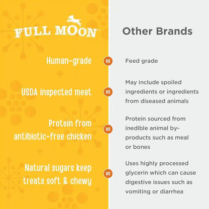 Full Moon USDA Organic Chicken Training Treats Healthy All Natural Dog Treats Human Grade 175 Treats 6 Ounce (Pack of 1) | Organic Chicken, Human Grade, No Corn, No Wheat, No Soy, Glycerin Free, Made in the USA4