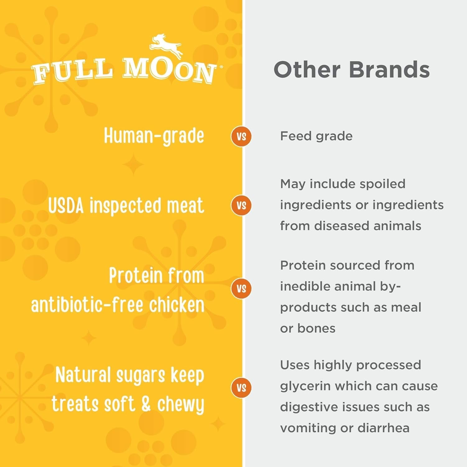 full-moon-usda-organic-chicken-training-treats-healthy-all-natural-dog-treats-human-grade-175-treats-6-ounce-pack-of-1-organic-chicken-human-grade-no-corn-no-wheat-no-soy-glycerin-free-made-in-the-usa