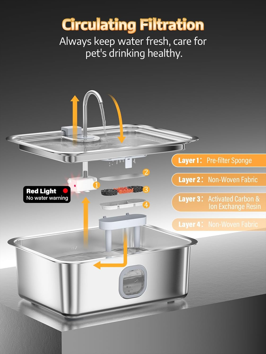 4-2gal-dog-water-fountain-for-large-dogs-16l-stainless-steel-large-dog-fountain-water-bowl-with-deeper-wider-drinking-tray-automatic-pet-water-dispenser-with-visible-window-for-multi-pets-families