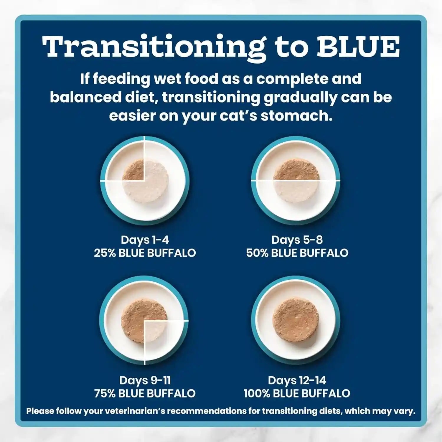 blue-buffalo-tastefuls-pate-spoonless-single-wet-cat-food-variety-pack-chicken-turkey-made-with-natural-ingredients-enhanced-with-minerals-other-nutrients-2-6-oz-twin-pack-trays-12-count