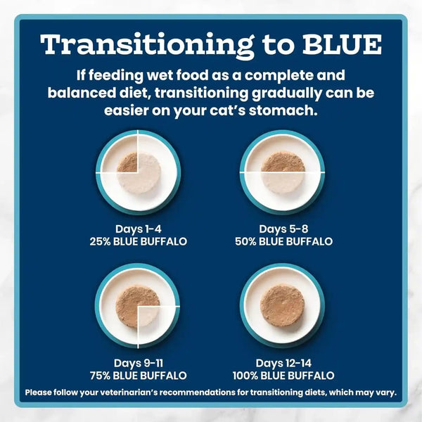 Blue Buffalo Tastefuls Paté Spoonless Single Wet Cat Food Variety Pack (Chicken & Turkey), Made with Natural Ingredients Enhanced with Minerals & Other Nutrients, 2.6-Oz. Twin-Pack Trays (12 Count)8