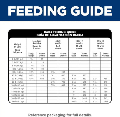 Hill'S Science Diet Puppy Large Breed Dry Dog Food | #1 Veterinarian Recommended, Chicken & Brown Rice, 27.5 Lb. Bag10