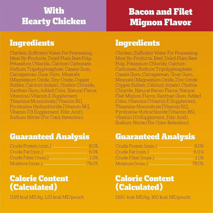 Pedigree Chopped Dinner Wet Dog Food Pouch, Variety Pack, 3.5 Oz, 30 Count | Chicken & Beef, Steam Cooked with Real Animal Protein, No Added Sugar, No Artificial Flavors, Serve as Topper or Meal8