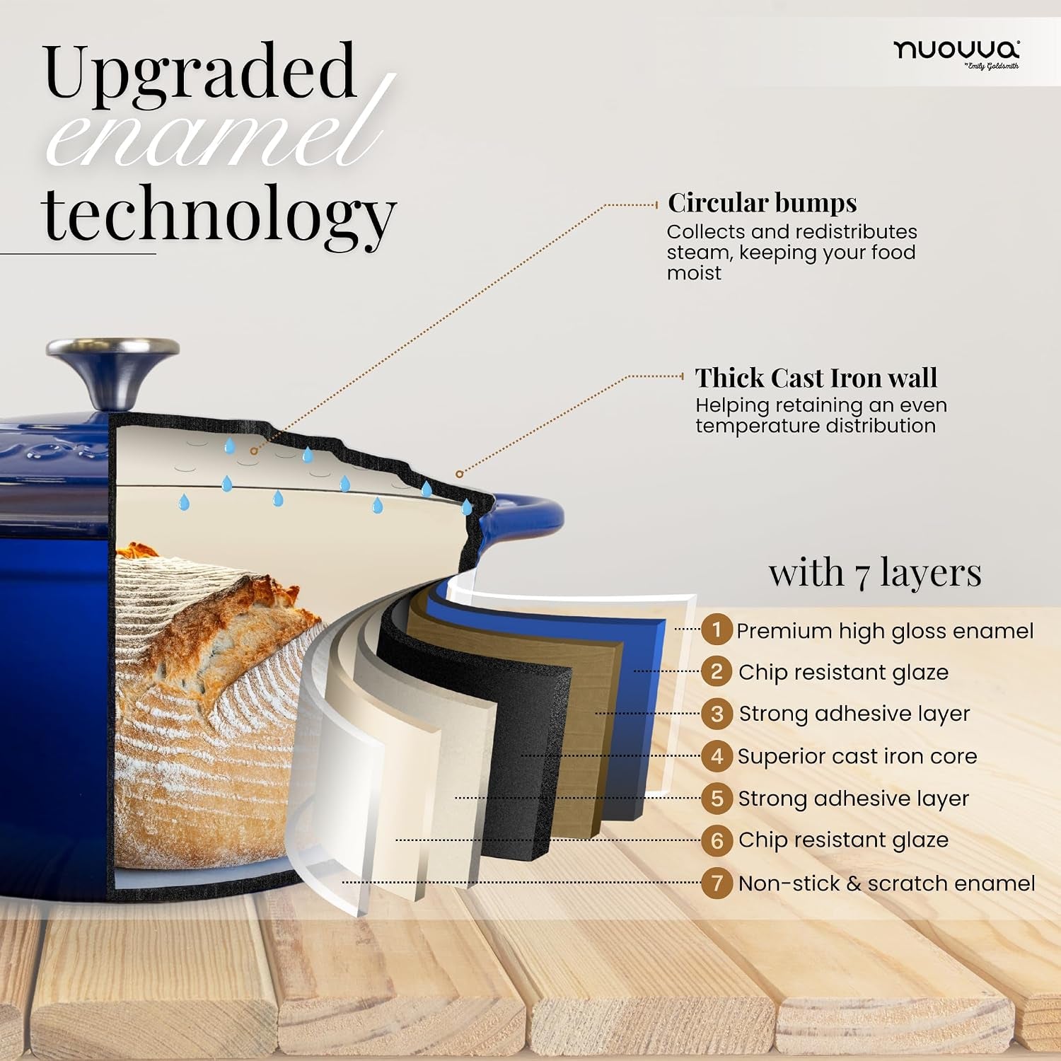 enamelled-cast-iron-dutch-oven-pot-with-lid-6-4-quart-non-stick-casserole-pot-heavy-duty-oven-safe-up-to-500-f-for-bread-baking-braising-stews-roasting-28cm-dark-blue