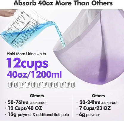 High-absorbency pet pad absorbing 12 cups/40oz urine, leakproof for 50-76hrs, ideal for dogs & cats2