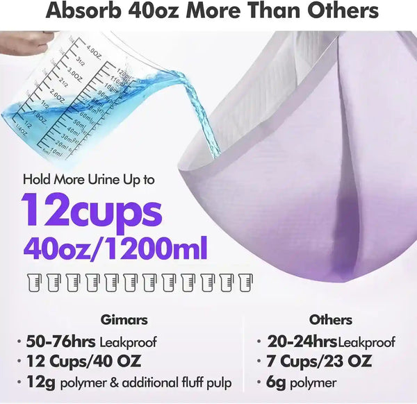 High-absorbency pet pad absorbing 12 cups/40oz urine, leakproof for 50-76hrs, ideal for dogs & cats2