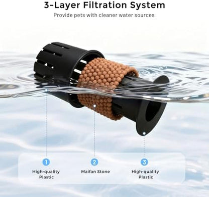 ZOMISIA 8L Dog Water Bowl Dispenser & Maifan Stone Filter Replacement 3Pcs4