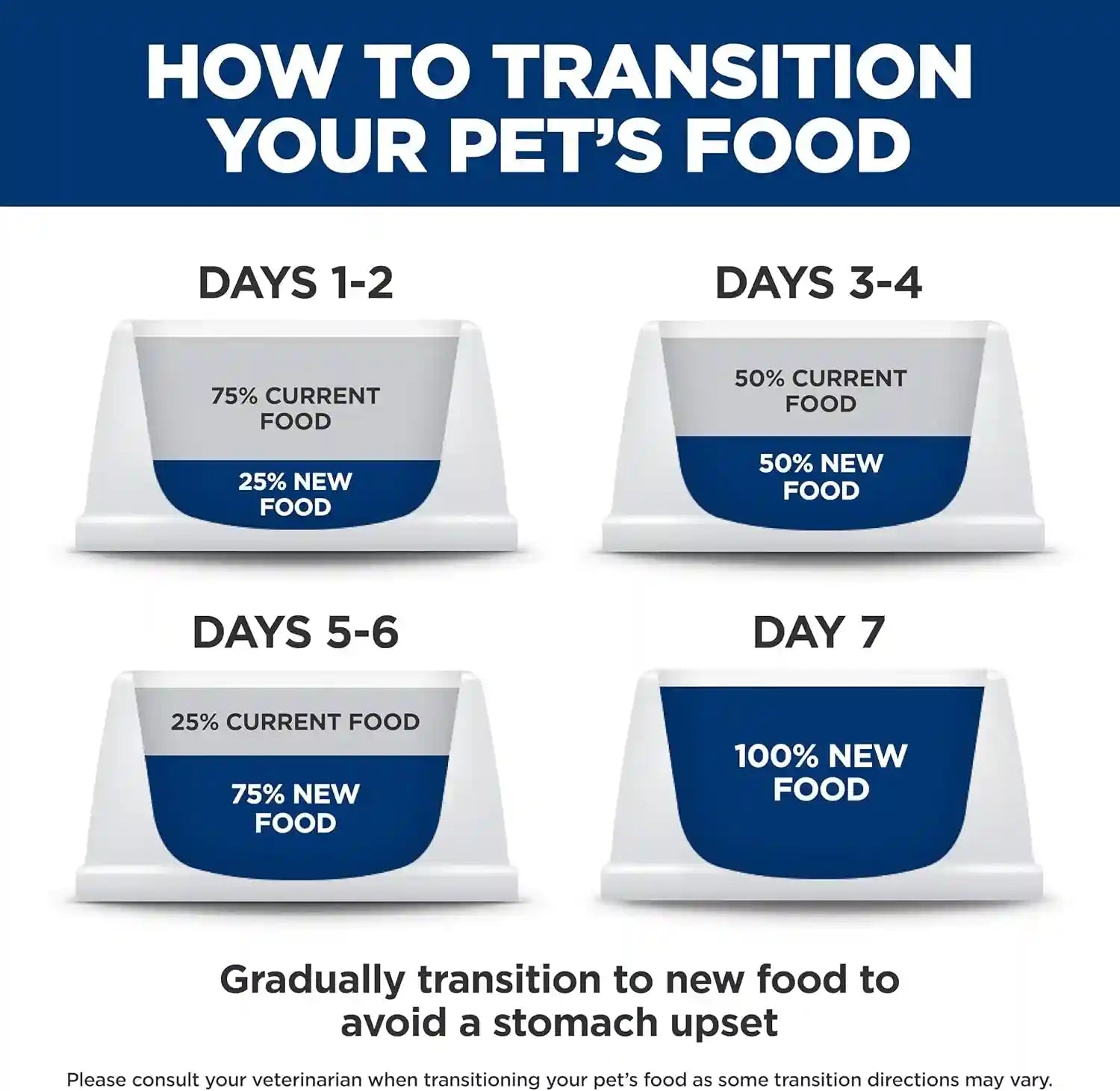 hills-prescription-diet-z-d-skin-food-sensitivities-dry-dog-food-1-veterinarian-recommended-hydrolyzed-chicken-recipe-25-lb-bag