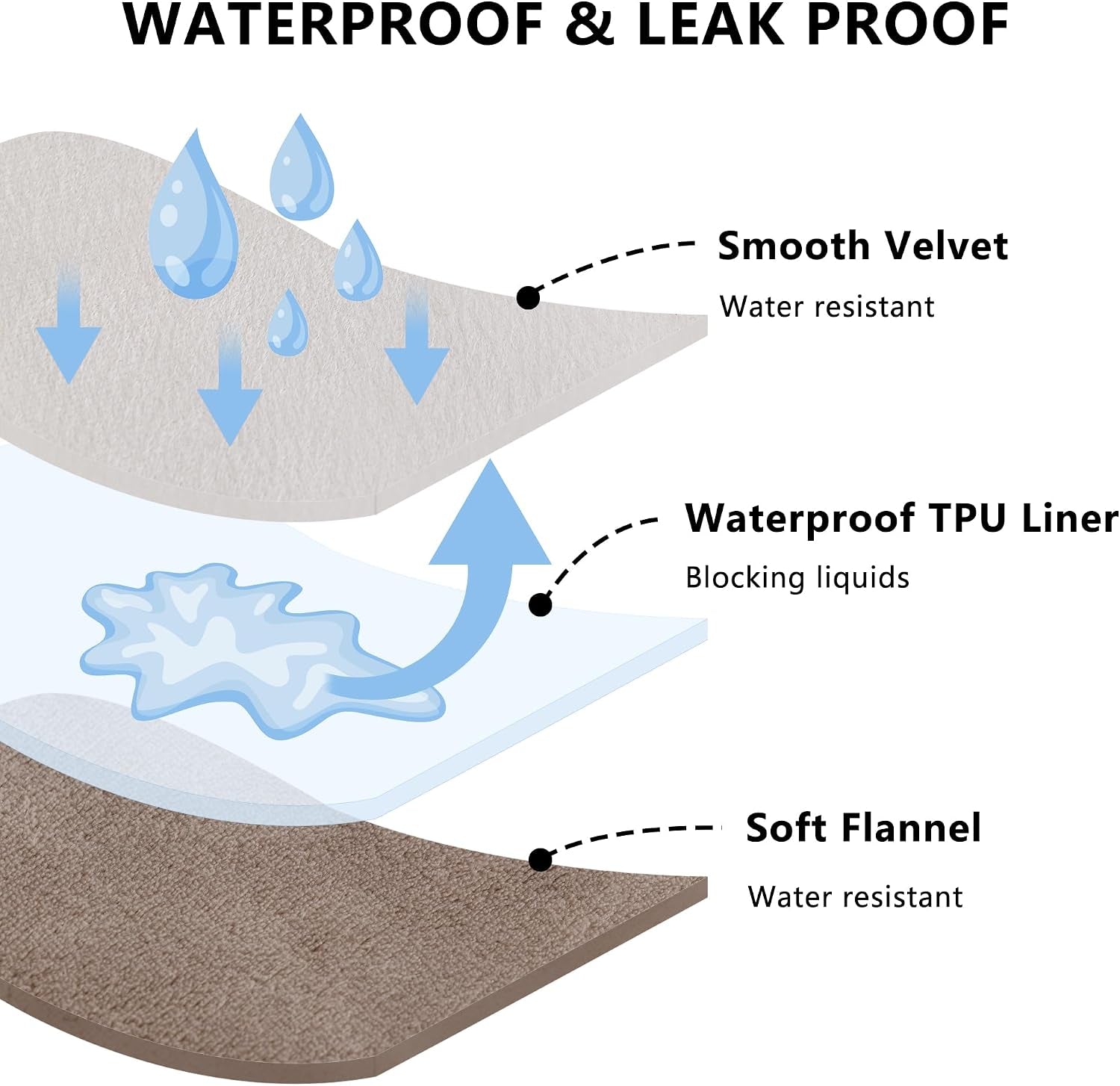 waterproof-blanket-for-dogs-reversible-furniture-protector-tpu-leak-proof-liner-soft-velvet-flannel-pet-throw-machine-washable-for-couch-and-bed-52-x-82-beige-khaki