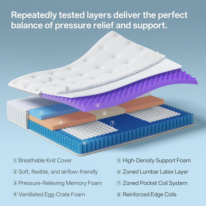 Twin Mattress, 10 Inch Springs Matress, Bed in a Box, Soft and Breathable, Pressure Relief & Motion Isolation, Medium Firm Feel3