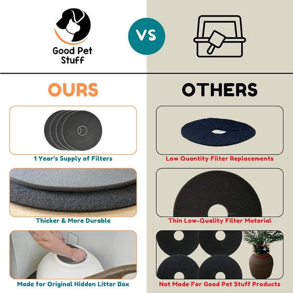 Good Pet Stuff Replacement Carbon Odor Control Filters for Hidden Litter Box Planter, Original round Shape, Easy to Install, Odorless, Absorbs Smells, Sunlight Activated Charcoal Infused, 4 Pack6