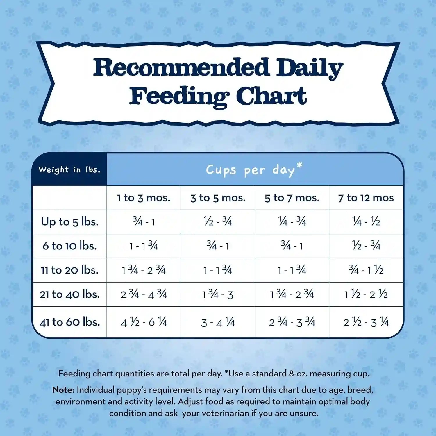 blue-buffalo-baby-blue-natural-dry-food-for-puppies-healthy-growth-formula-with-dha-savory-chicken-recipe-4-lb-bag