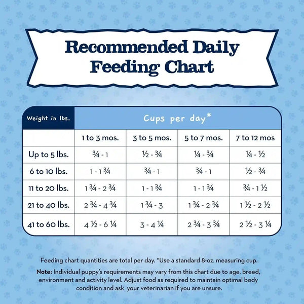Blue Buffalo Baby Blue Natural Dry Food for Puppies, Healthy Growth Formula with DHA, Savory Chicken Recipe, 4-Lb Bag11