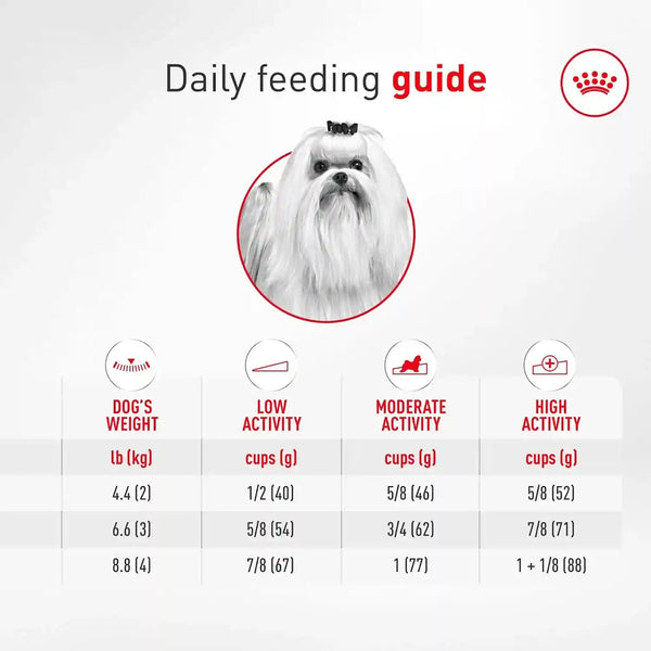 ROYAL CANIN Breed Health Nutrition Maltese Adult Dry Dog Food, 2.5 Lb Bag9