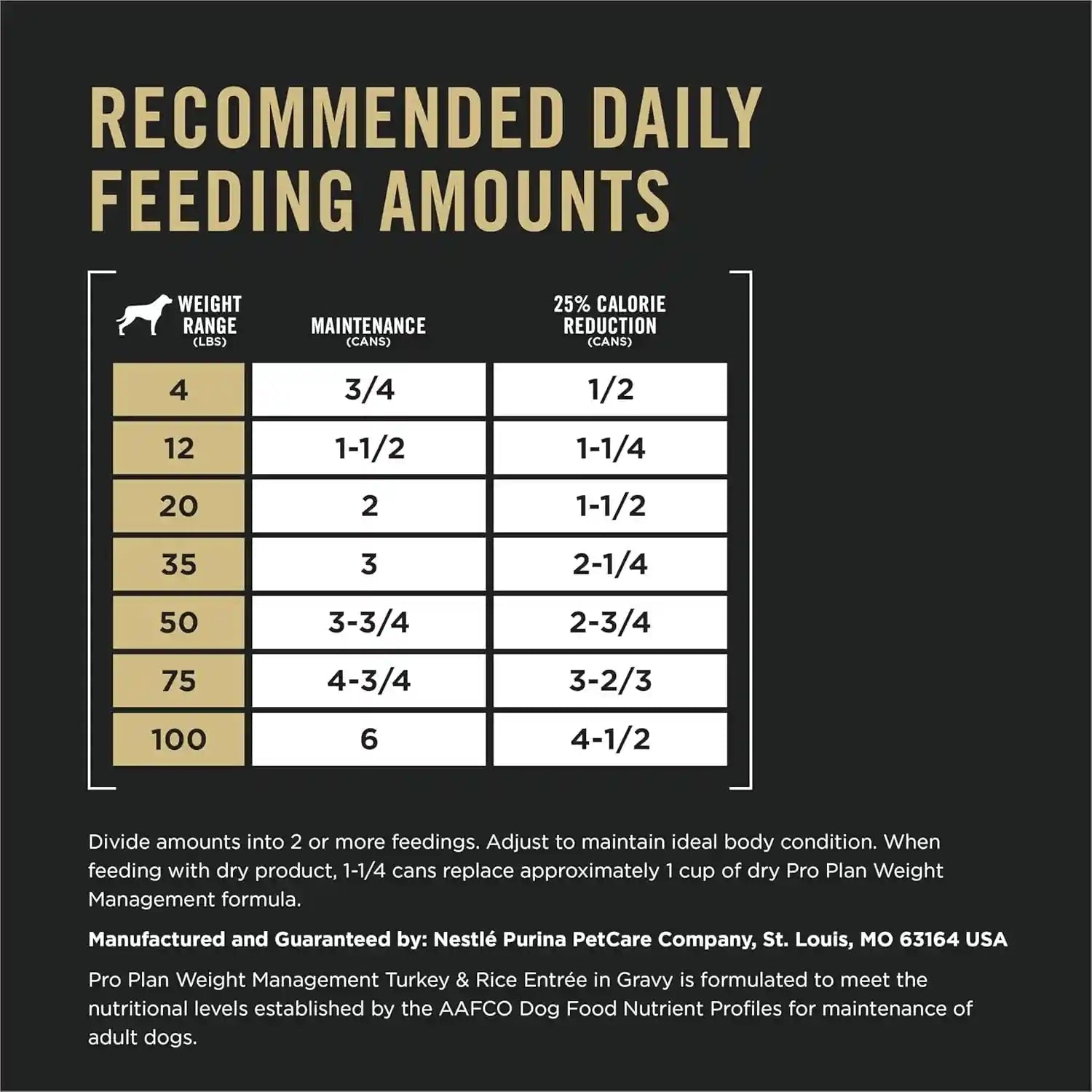 purina-pro-plan-weight-management-wet-dog-food-turkey-and-rice-entree-in-gravy-pack-of-12-13-oz-cans