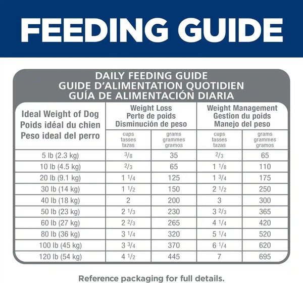 Hill'S Science Diet Adult Perfect Weight Small Bites Dry Dog Food | #1 Veterinarian Recommended, Chicken Recipe, 4 Lb. Bag10