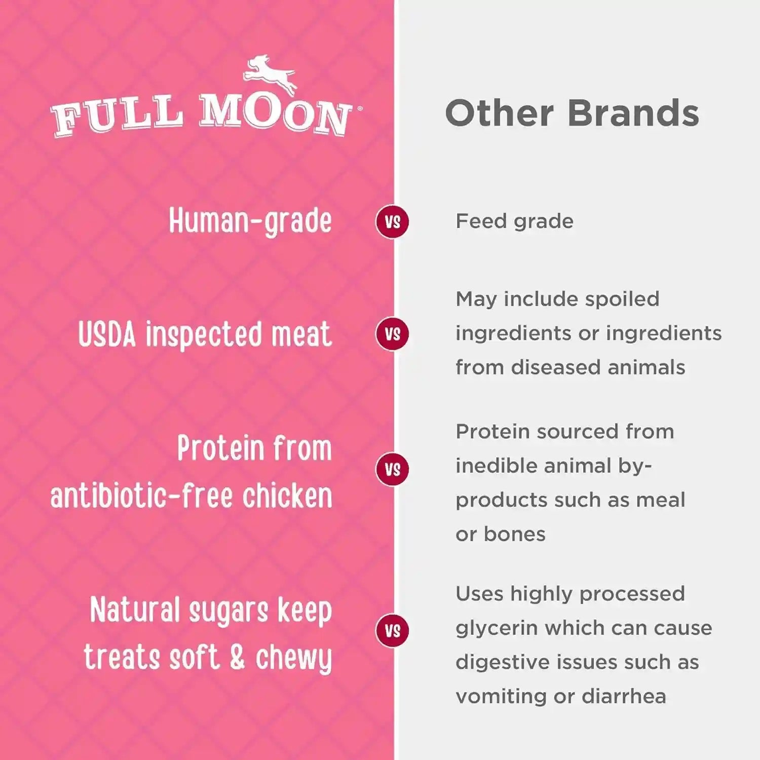 full-moon-chicken-strips-healthy-all-natural-dog-treats-human-grade-made-in-usa-grain-free-1-5-pound-pack-of-1-human-grade-no-corn-no-wheat-no-soy-glycerin-free-made-in-the-usa