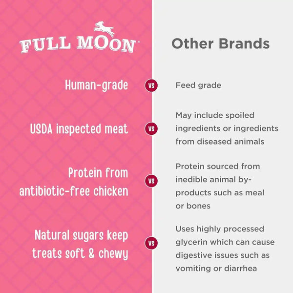 Full Moon Chicken Strips Healthy All Natural Dog Treats Human Grade Made in USA Grain Free, 1.5 Pound (Pack of 1) | Human Grade, No Corn, No Wheat, No Soy, Glycerin Free, Made in the USA4