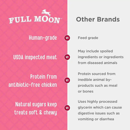 Full Moon® Chicken Strips 12 Oz | Human Grade, No Corn, No Wheat, No Soy, Glycerin Free, Made in the USA4