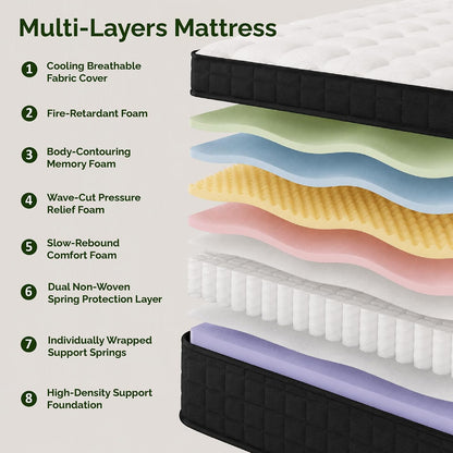 Full Size 12 Inch Hybrid Innerspring Mattress, Individual Pocket Coils Gel Memory Foam, Medium Soft Black & White Cover, Fiberglass Free Certipur-Us Certified Compressed Bed in a Box, 54" X 75"5