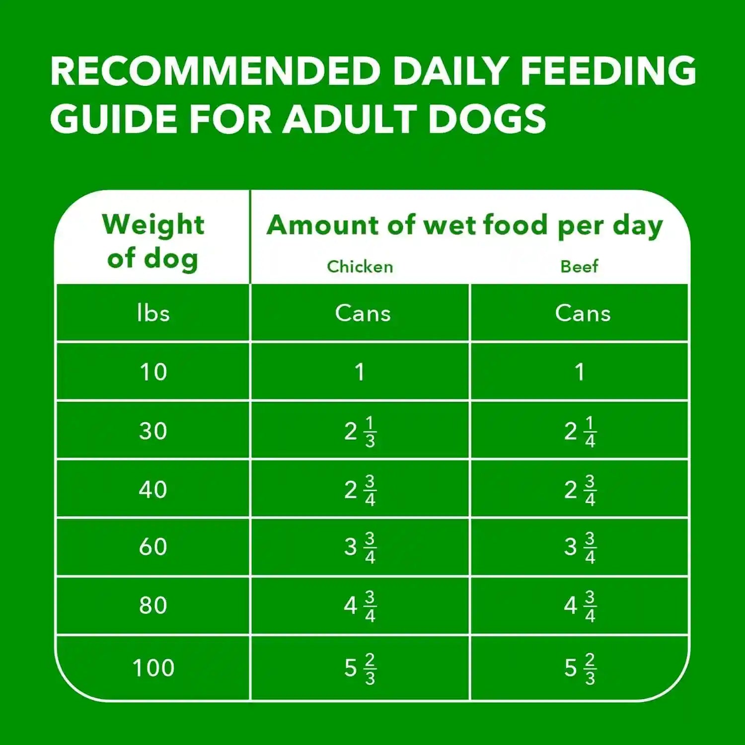 iams-proactive-health-pack-wet-dog-food-beef-chicken-13-oz-12-pack-chunks-in-gravy-omega-6-fatty-acids-supports-healthy-skin-muscles-digestion-13-oz-cans-no-artificial-flavors